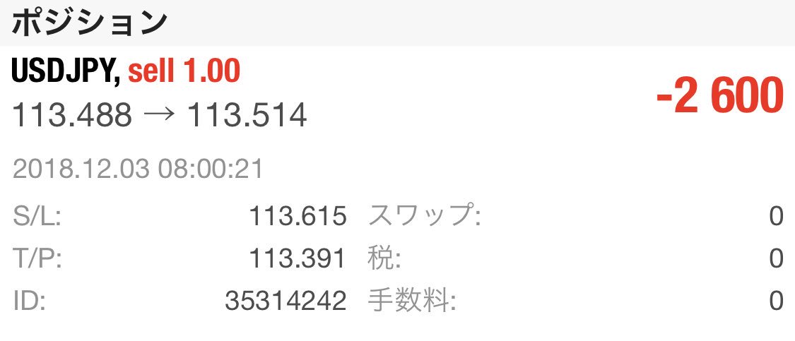 returnaging's tweet photo. 最近、投稿をサボってましたが、ひさしぶりに

今日はまだ下げそうだったので売りで入ってみたら

結構短期で勝負がついた

#FX #ドル円 #為替 https://t.co/RWoZT8Bu5X