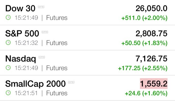 $spy Futures..