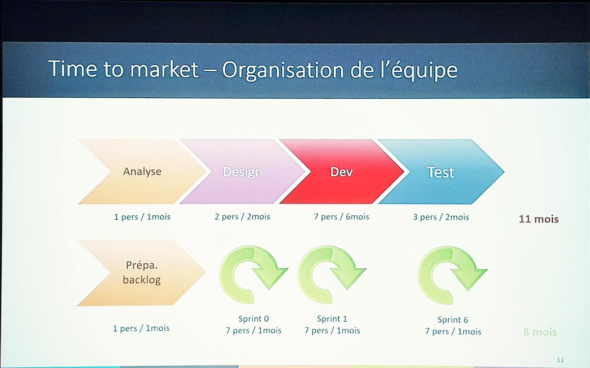 david_garduno's tweet photo. Shift in team organisation for agile teams
#ATMTP18 https://t.co/OSRNWriUCv