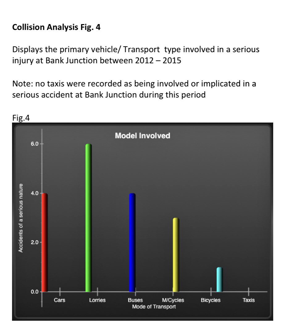 TheStigTaxi's tweet image. #InternationalDisabilityDay except at #BankJunction 
W/chair Accessible #Blackcab banned 7am-7pm mon-Fri
youtu.be/sLfYFhk-_Uw