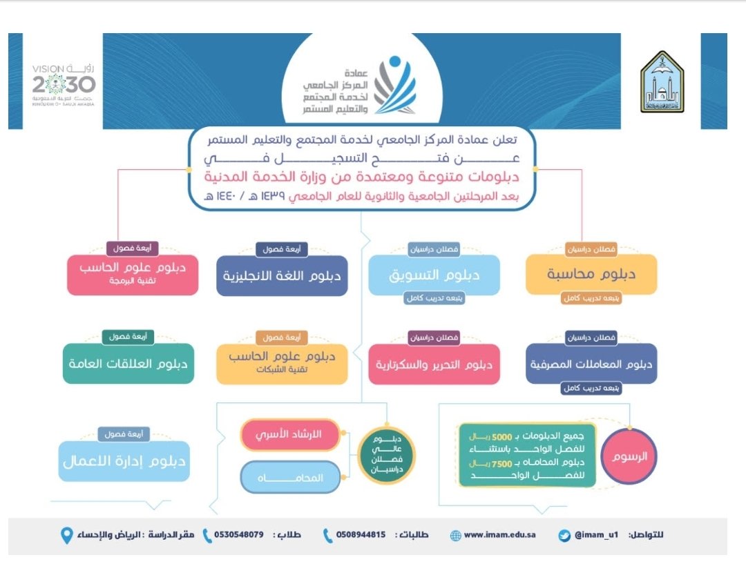 جامعة الإمام محمد بن سعود عن بعد