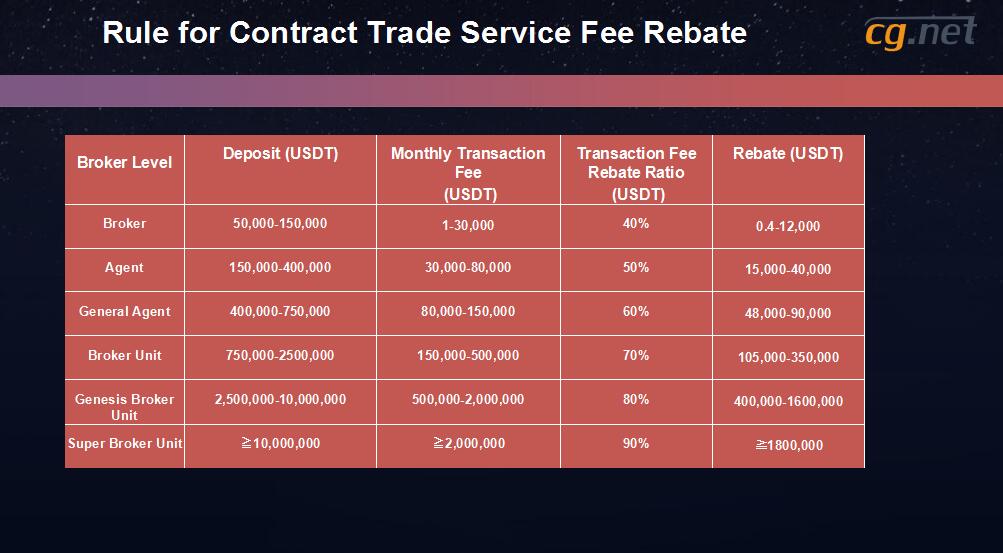 CGNET19's tweet image. Become an introducing broker and begin to earn money at home and even while sleeping.
