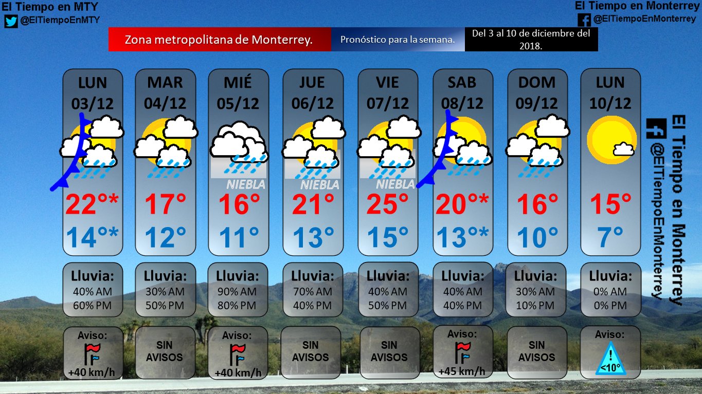 Daniel Valenciano V Meteoalert Monterrey On Twitter Pronostico Del Tiempo Para Los Proximos Dias Pronostico De Ffs 1 Dic 3 Moderado A Fuerte 2 Dic 7 A 8 Moderado