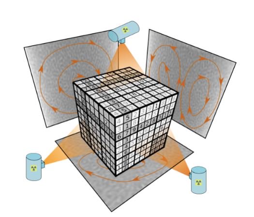 University of Sydney researchers have developed a new x-ray method which involves solving a giant, three dimensional #sudoku problem to better understand these granular movements - and the findings could have a big impact on numerous industries. bit.ly/2KNJ6la
