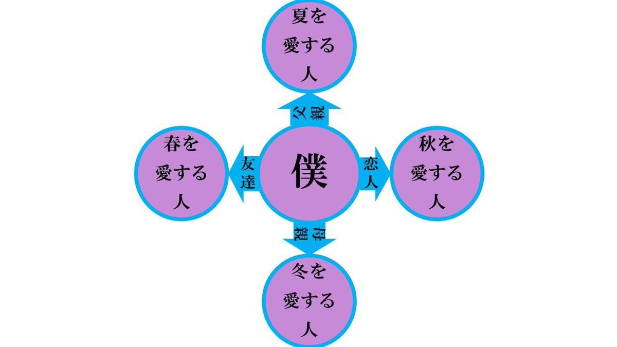 懐かしいのが出てきた 