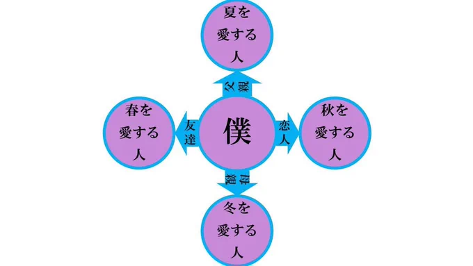 懐かしいのが出てきた 