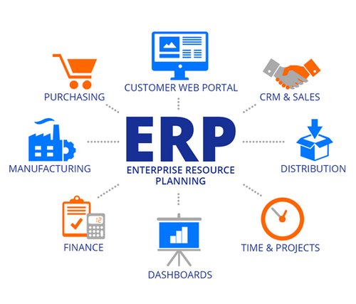 NeelimaPusala's tweet photo. #ERP #EnterpriseResourcePlanning #ERP systems eliminate #dataduplication and provide #dataintegrity 
#ERP systems are critical for managing thousands of businesses of all #sizes and in all #industries. #ERP systems provide access to #enterprise data from #multiple activities. https://t.co/vlhG54L2fD