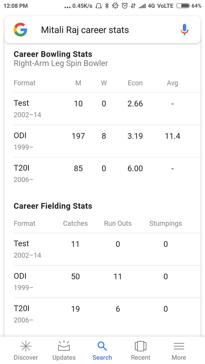 #MithaliRaj vs #RameshPowar #Careerstatistics #Cricket #Women's ticket #WT20 #Teamindia 
#Satyamev Jayate🇮🇳 Happy Birthday MithaliRaj