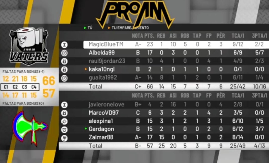 BroccoliTeam's tweet photo. Así fueron los partidos de anoche contra @VatersOficial en el torneo @2k_amateur :

GG! https://t.co/YMC8BSJuLK