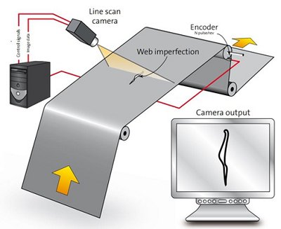 Rishiv123's tweet photo. Increasing demand for quality from #manufacturers and customers has made vision-based surface inspection the key technology in the area of #manufacturing and quality control. Know More@ https://t.co/9kwxKrFKuU
#semiconductor #camera #Automotive #foodandpackaging #Medical https://t.co/F5s36WR60y