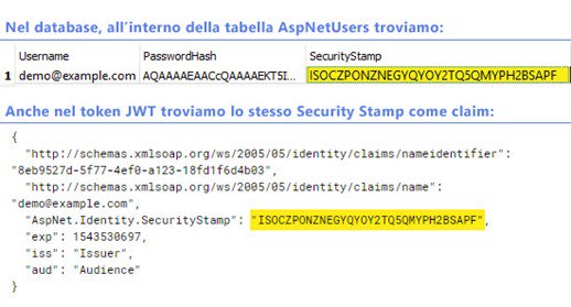 aspitalia's tweet image. Invalidare un token JWT prima della scadenza con #aspnetcore Identity aspit.co/brm di @GentiliMoreno #webapi #aspnetcore1 #aspnetcore2