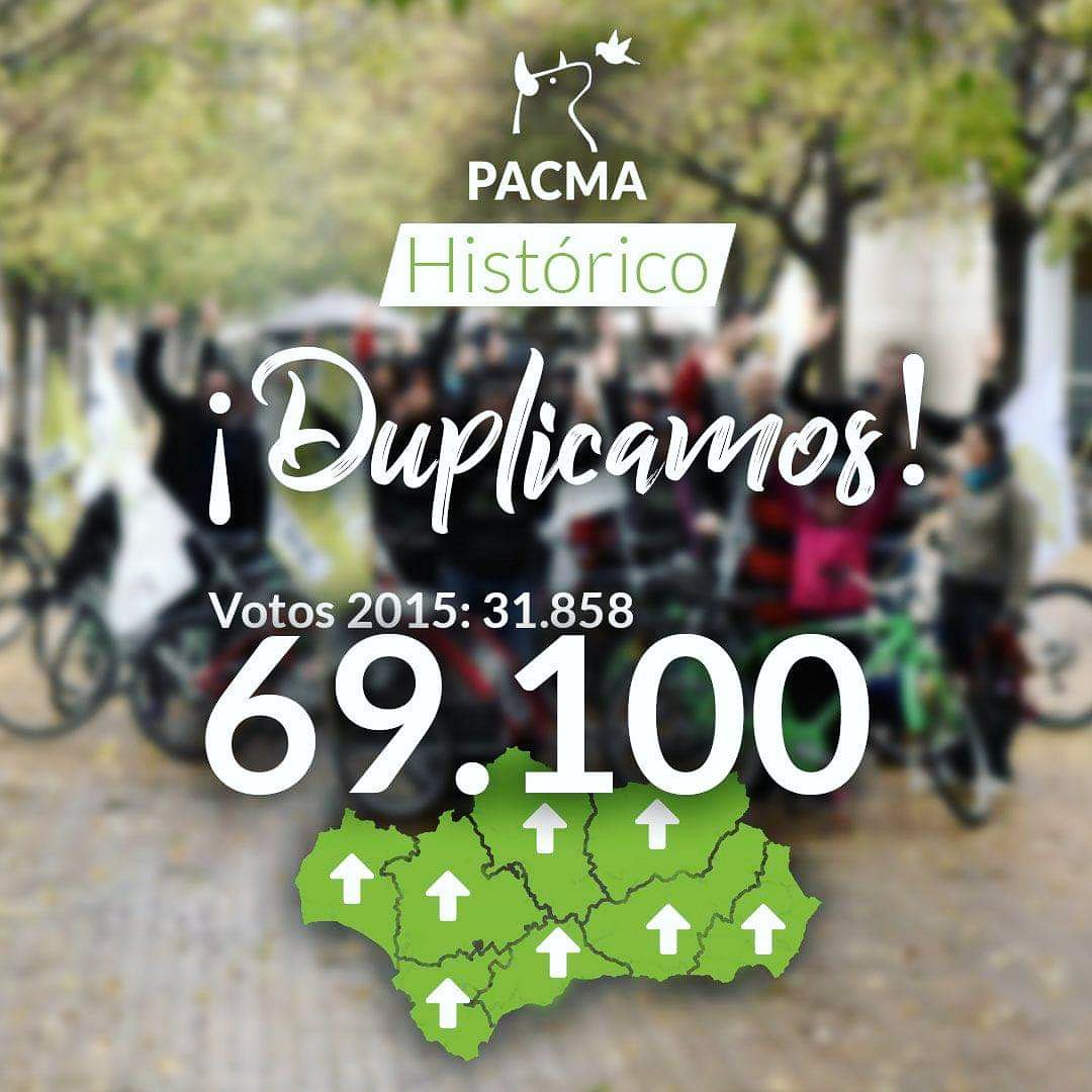 WOW! Our Spanish sister party <a href="/PartidoPACMA/">PACMA</a> doubled the amount of votes they received in #Andalucia ! 🙏🏼From 31858 in 2015 to 69100 votes yesterday. Looks promising for next elections, in which PACMA expects to win a seat for sure. Congratulations <a href="/barquerosb/">Silvia Barquero</a> &amp; #teamplanet !♡