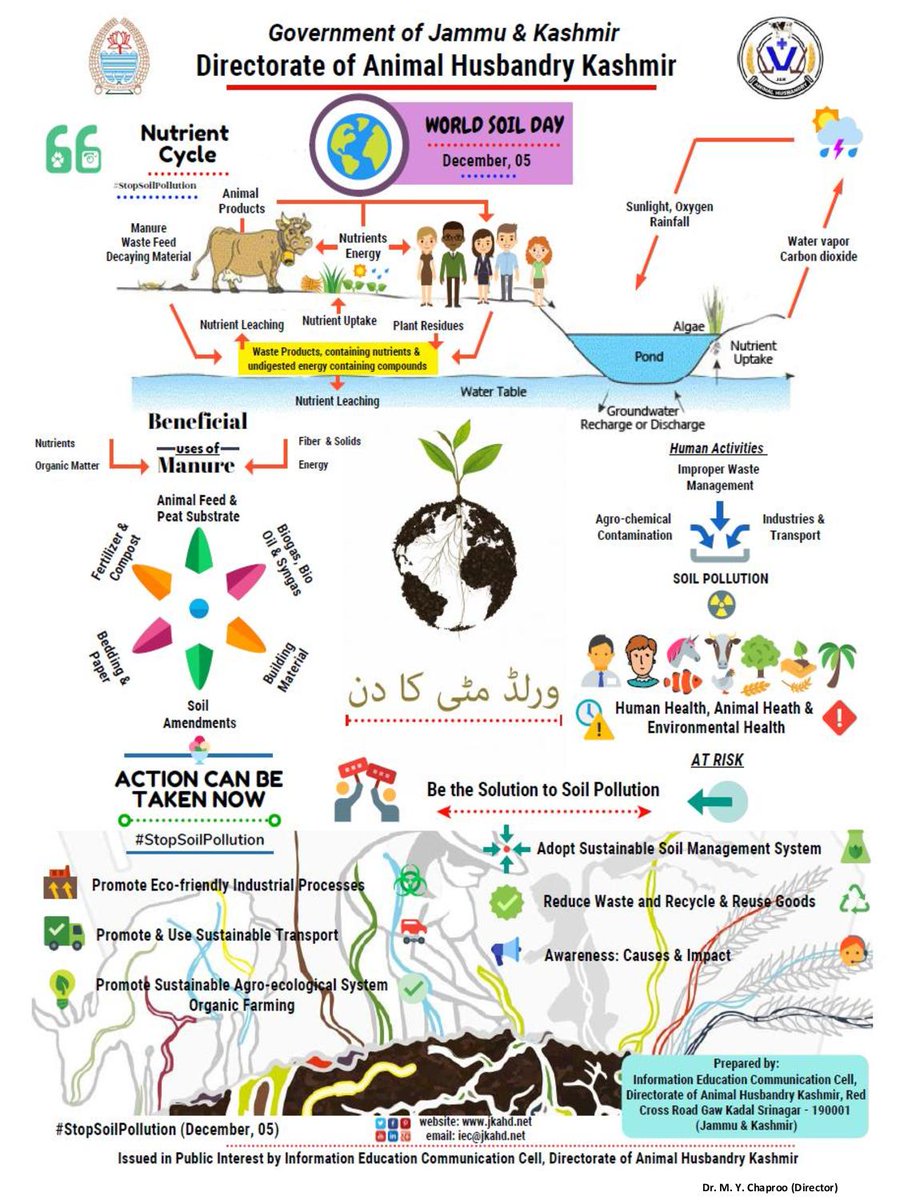 Directorate of Animal Husbandry Kashmir tweet media