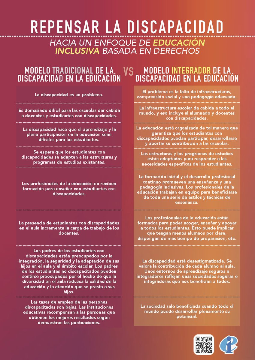 feccoo's tweet photo. ¿Y si repensamos la discapacidad en #educacion?

#3D Día De las Personas con Discapacidad https://t.co/1ymFh7yhxF