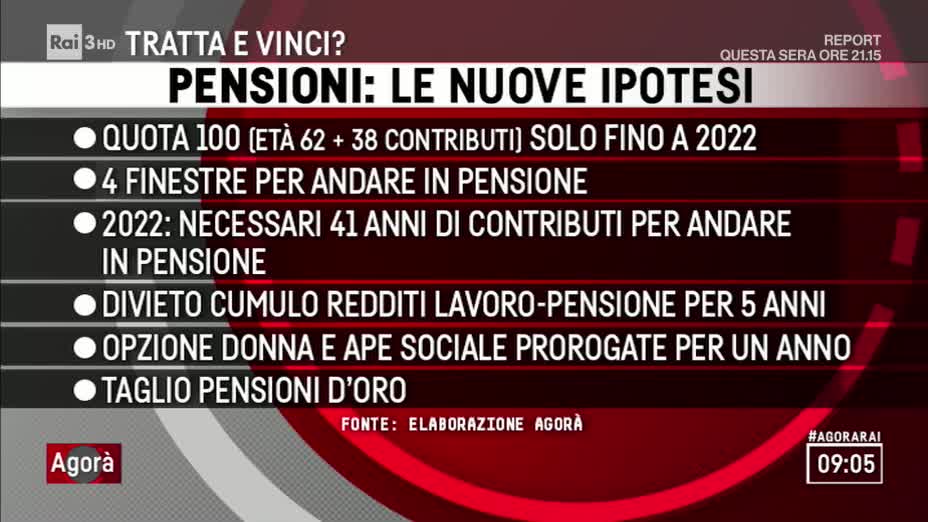 agorarai's tweet image. #Pensioni: le nuove ipotesi.
#agorarai