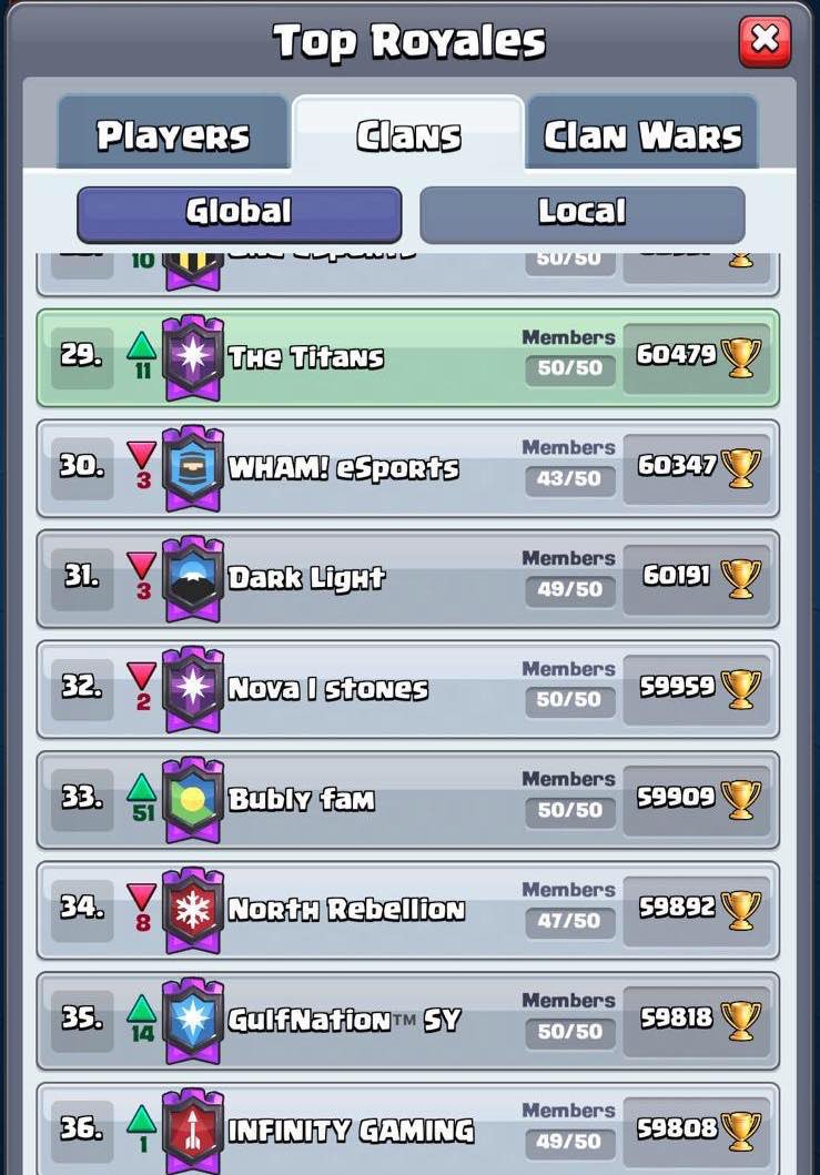 The Titans l Official tweet media