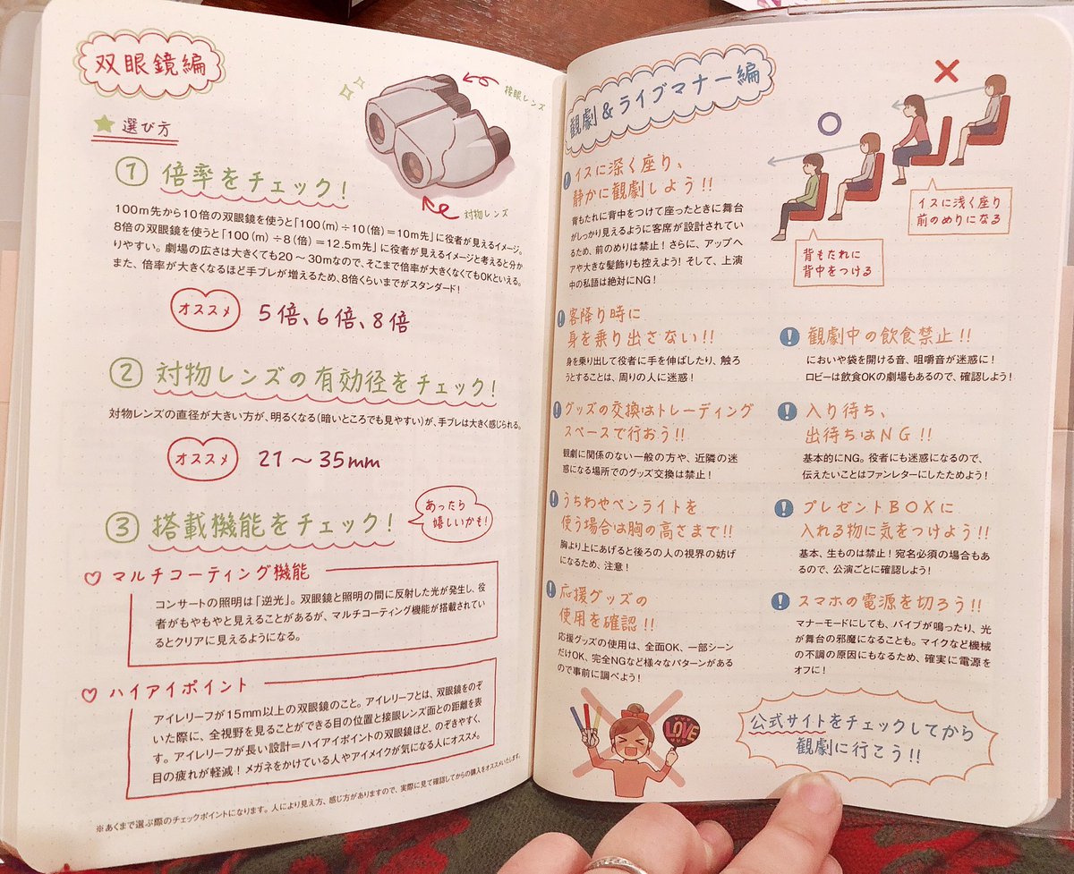 室屋和美 舞台観劇を2 5倍楽しめる手帳 レビュー 頭から順に スケジュールシール 手帳の使い方 年間カレンダー 19 1 3 ステージログ 29日分 劇場案内 持ち物チェック表 舞台用語辞典 マナーなど グッズ等取引管理ページ
