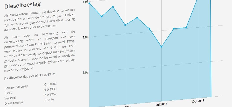 Brandstoftoeslag van december  2018 is bekend, bekijk de actuele brandstoftoeslag via onze website:  chain-logistics.nl/over-ons/lever…