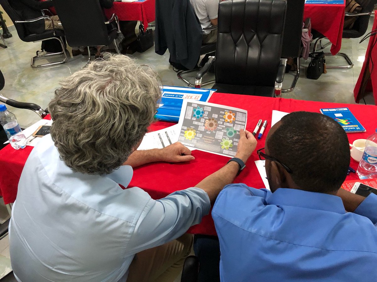 SomRePOfficial's tweet photo. Reviewing the Somalia Innovation Ecosystem #SomRIL #CONVENE #Mogadishu #APIMogadishu #Somalia #Innovatuon #Resilience #HumanitarianInnovation #GWIDFR #SomReP https://t.co/8LfXvYwPTC