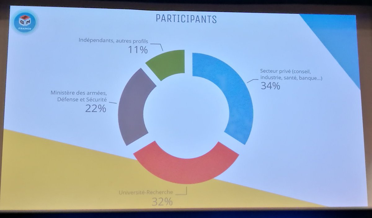 abellavoine's tweet photo. C'est parti pour une journée dédiée aux Serious Games. Point intéressant, une grande hétérogénéité des participants à cette journée ! #sgf2018 @Doshas_Cons https://t.co/vOq8PhqAf2