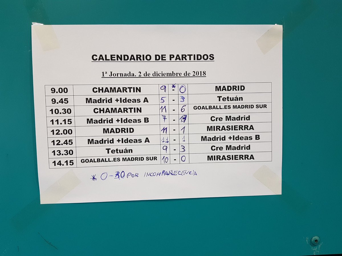 MadridMasIdeas's tweet photo. Resultados de la 1ª jornada de la #LigaGoalballMAD.

Clasificación masculina:
#Madrid, 6
@gmadridsur, 3
#Chamartín, 0
#Mirasierra, 0

Femenina:
@MadridMasIdeas A, 6
#Tetuán, 3
#CREMadrid, 3
@MadridMasIdeas B, 0 https://t.co/MRPZGghNte