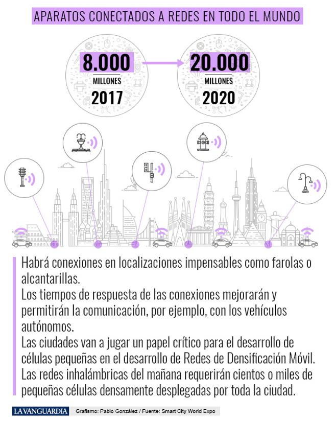 El concepto de smart city quedará obsoleto si no va acompañado de una smart nation en la que también tengan cabida la gestión a través de la IA, el Internet de las Cosas, la nube o la tecnología 5G entre otras tecnologías, gran artículo via <a href="/LaVanguardia/">La Vanguardia</a> bit.ly/2rb5U5h