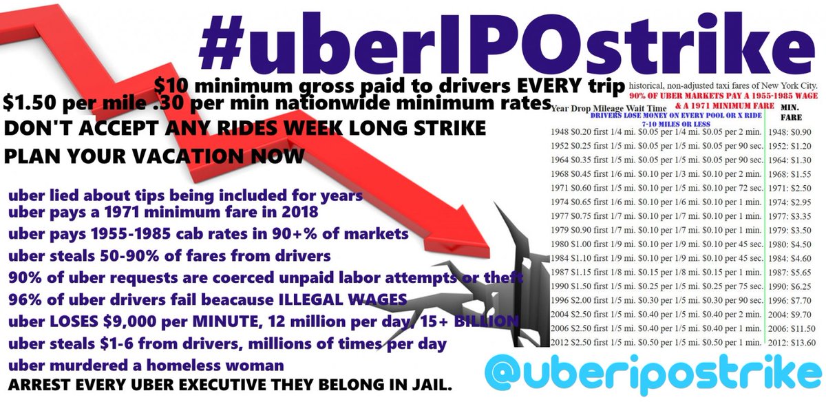 uberipostrike's tweet photo. @DignityDriver @ridesharepay @NotMyBirthday21 @Uber_Support @dkhos DRIVER not baggage handler did you tip $5 cash getting in? no workers comp y risk injury for illegal $2 1971 minimum fares .64 a mile 1975 cab rate .21 a min 1989 cab rate #ugetwhatupay4 #howisuberlegal #uberipostrike #arrestubersboard #13thamendment https://t.co/4lhmi6gOAx
