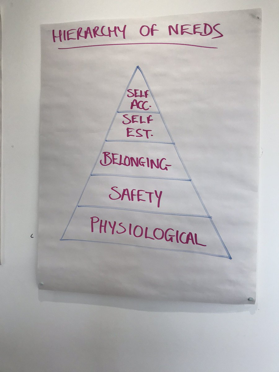 flame_learning's tweet image. #Maslow&apos;s #HierarchyOfNeeds - still referring to it some 20 years on. Fascinating that it is as relevant today as it was in 1943 when it was first published! #managementconcepts #managementdevelopment #trainthetrainer #MotivationMonday #MondayMotivation