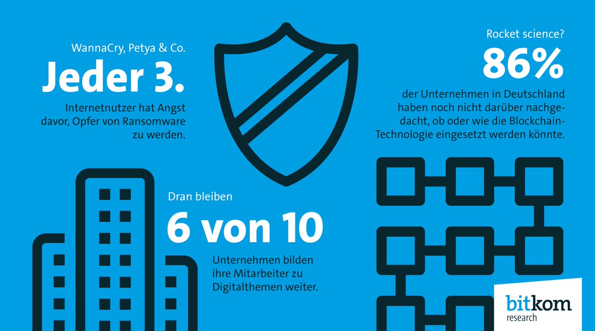 BitkomResearch's tweet photo. #BitkomResearchSelection | November 2018

Themen: #ITSecurity | #Weiterbildung | #Blockchain 

https://t.co/CRzgFbZnaC #DigitalGipfel18 #blobs18 https://t.co/G8cKB4166T