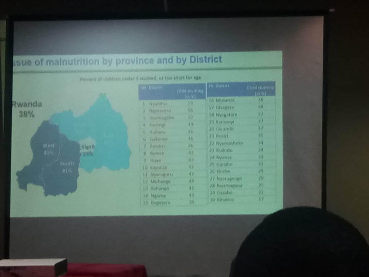 ijwiryacu_com's tweet photo. Training goes on abt balanced diet for Rwandan kids with @PlanRwanda @RwandaMedia Eating a balanced diet is vital fr good health and wellbeing. Food provides our bodies wz ernergy,protein,essential fats,vitamins and minerals to live,grow and function properly. @claireshimwe201 https://t.co/WhxivMmxE0