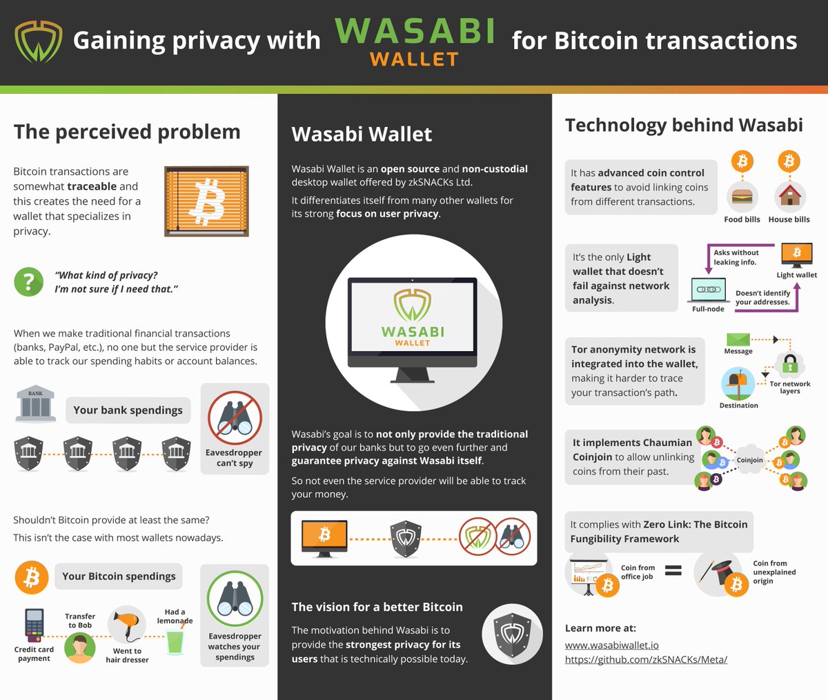 📢Breaking: New release of <a href="/wasabiwallet/">Wasabi Wallet</a> is available!📢

Based on the last month’s feedbacks we have implemented many upgrades and made lots of improvements.
Please keep on providing further experiences so we can make it even better!

#ReclaimYourPrivacy!