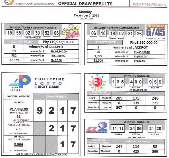 Official #PCSO #Lotto Results Mon