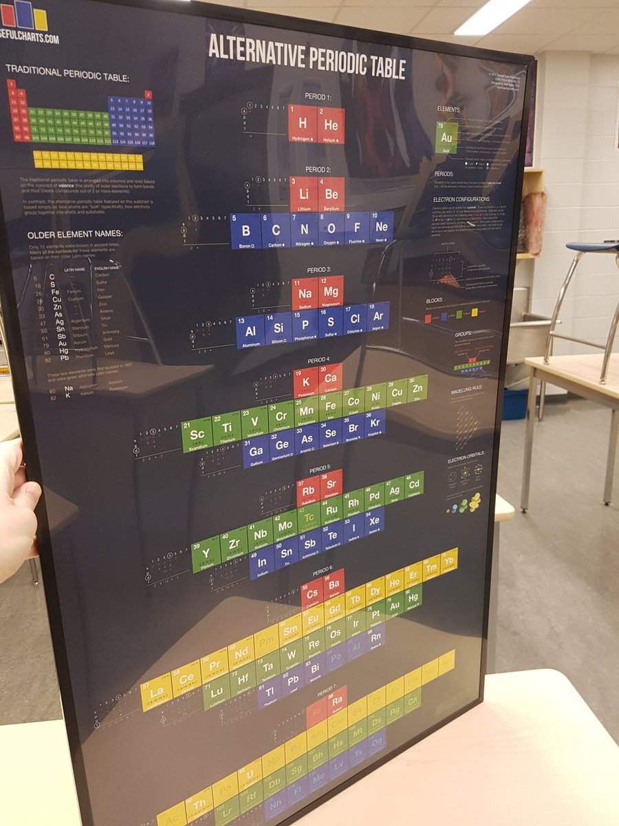 8BitSky's tweet photo. Amazing design by @usefulcharts, will help to provide students with an alternative look at something taken for granted! #Sci10 https://t.co/qZKOC0Ijkq