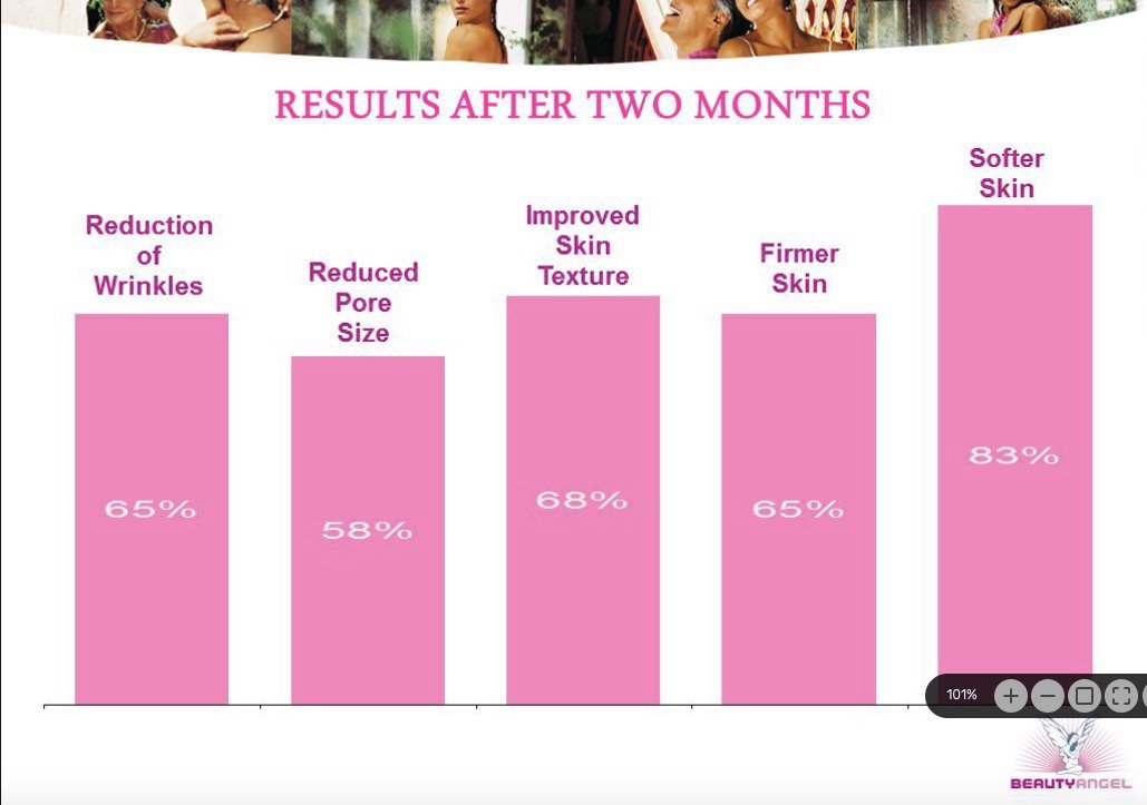 sunsettan_4's tweet photo. This is what #RedLightTherapy can do for you. #RLT #Wrinkles #Cellulite #Collagen #SkinDiscoloration #Acne #ReducePores #FirmerSkin #SkinCare #AntiAging #SunsetTan #TanningSalon #Mississauga #Barrie #Tan https://t.co/uLvLUESaf8