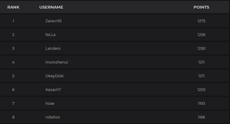 PREDICTOR.GG tweet media
