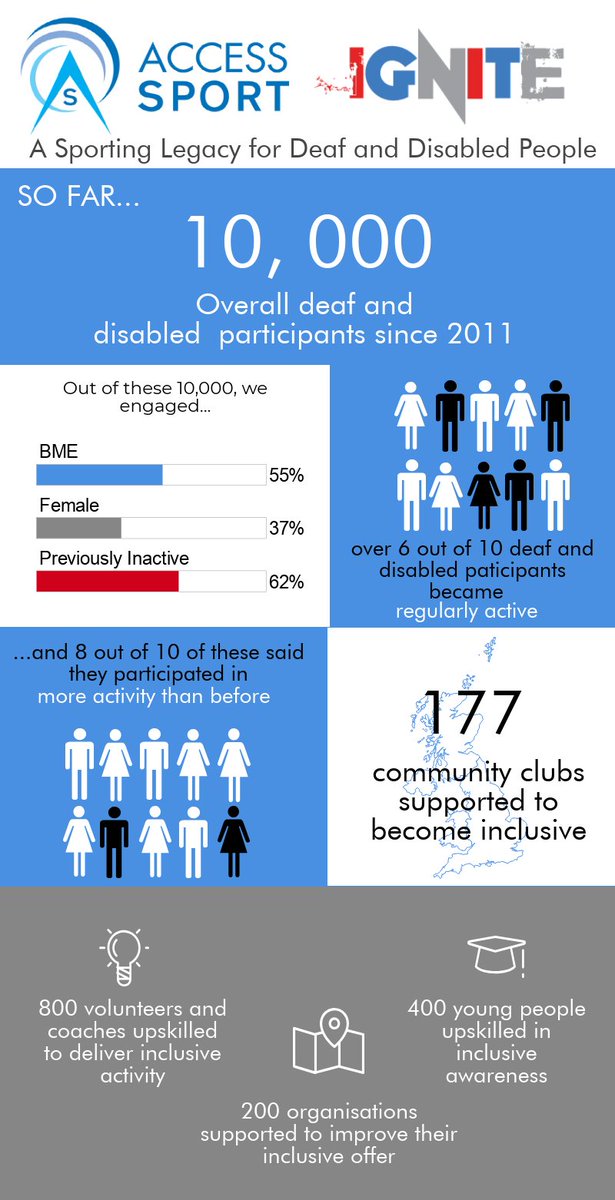 Access Sport tweet media