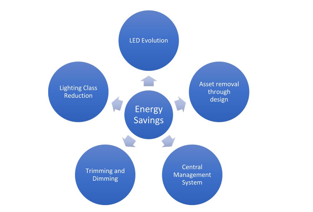 Mark Bailey Associates tweet media