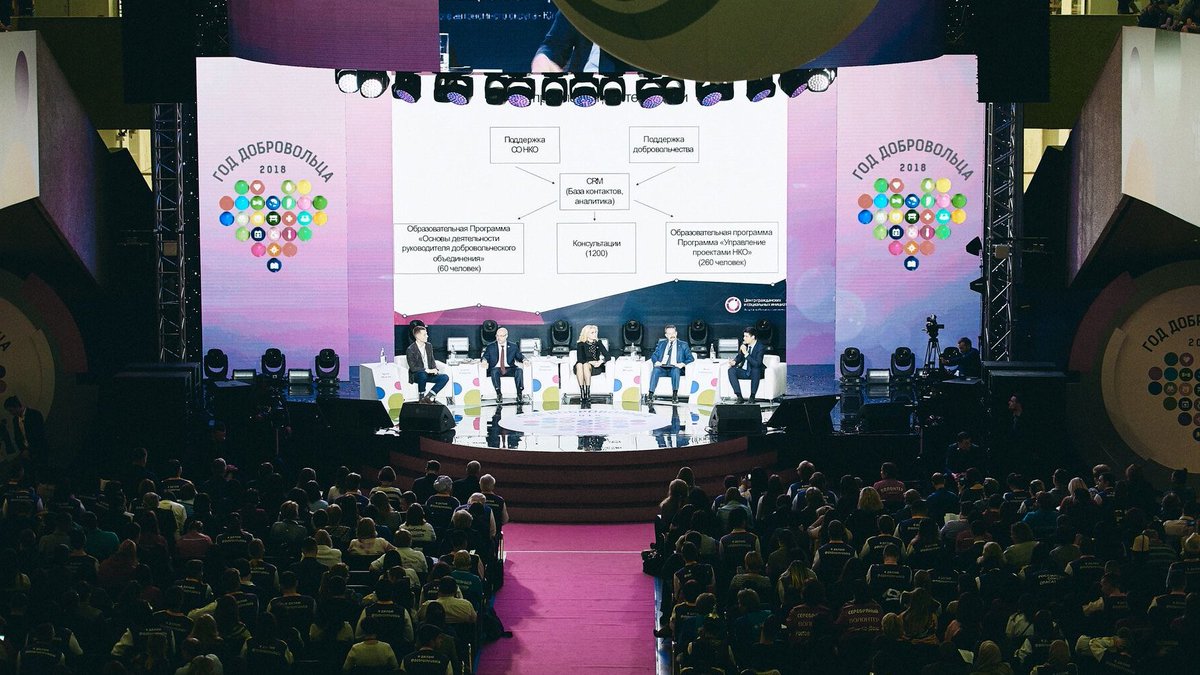 Fadm gov ru гранты