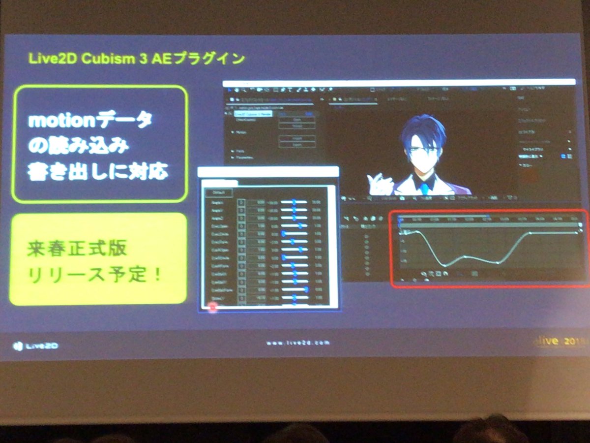 #Live2D_alive2018
本日のまとめ④
Live2Dさんからの今後追加機能や方針関連。
写真は抜粋したもの