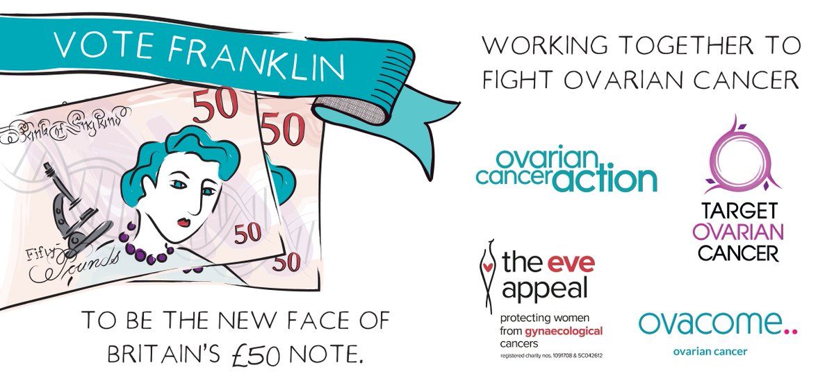 Ovacome - the ovarian cancer support charity (@ovacome) on Twitter photo Rosalind Franklin's work led to the discovery of DNA, but she died young of ovarian cancer, missing out on a nobel prize. We’ve joined <a href="/eveappeal/">The Eve Appeal💋</a> <a href="/OvarianCancerUK/">Ovarian Cancer Action</a> <a href="/TargetOvarian/">Target Ovarian Cancer</a> in championing Franklin as the new face of the £50 note.
Visit ovacome.org.uk/votefranklin #VoteFranklin Rosalind Franklin's work led to the discovery of DNA, but she died young of ovarian cancer, missing out on a nobel prize. We’ve joined <a href="/eveappeal/">The Eve Appeal💋</a> <a href="/OvarianCancerUK/">Ovarian Cancer Action</a> <a href="/TargetOvarian/">Target Ovarian Cancer</a> in championing Franklin as the new face of the £50 note.
Visit ovacome.org.uk/votefranklin #VoteFranklin