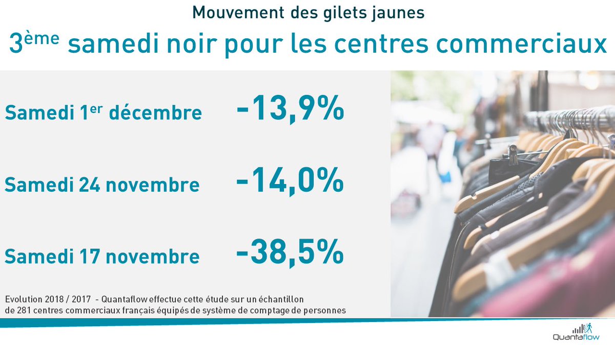 Hashtag Centrescommerciaux Sur Twitter