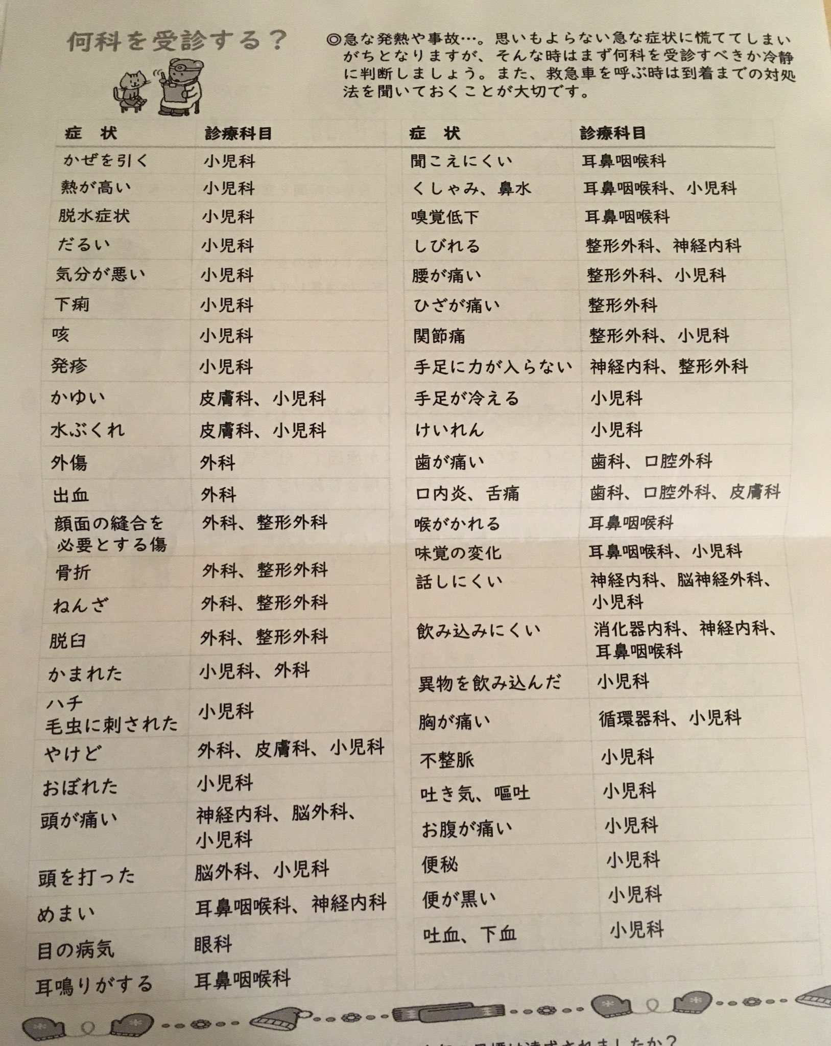 これは便利 子供の体調が悪い時に 何科に行けばいいのか がわかる症状別リスト えのげ これは便利 子供の体調が悪い時に 何科に行けばいいのか がわかる症状別リスト えのげ