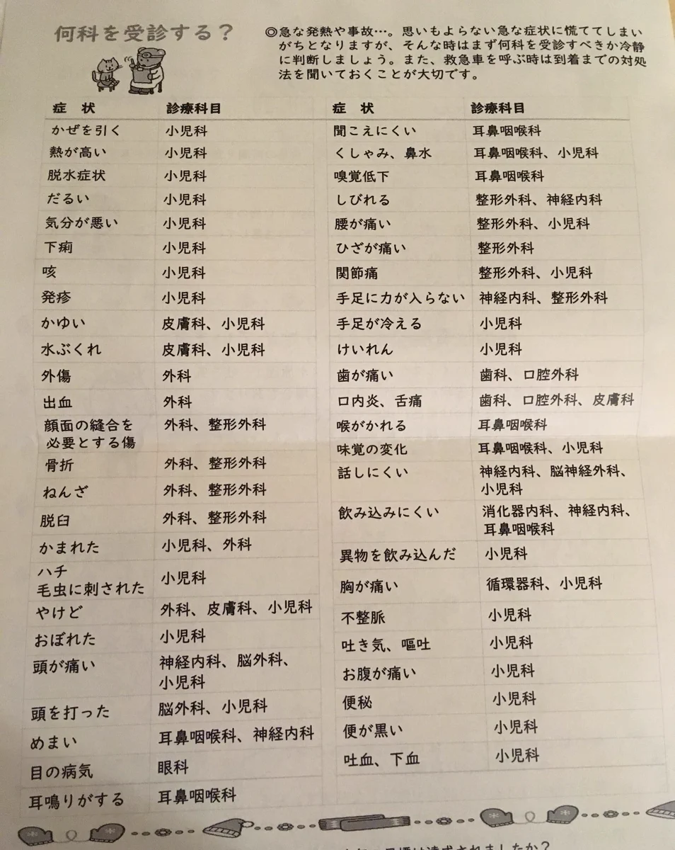 これはタメになる！！いざ何科を受診したらいいか迷った時に！！