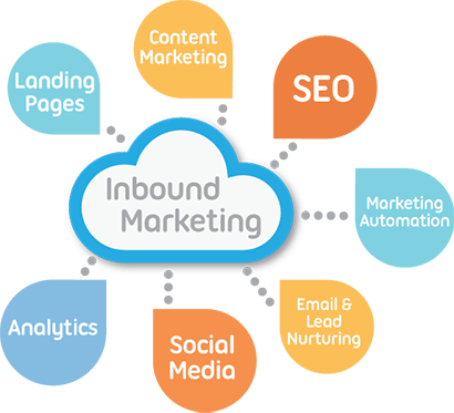 digitalleadsIN's tweet photo. The #InboundMarketing strategy by @iNFOTYKE https://t.co/CeLMwdqYm6
