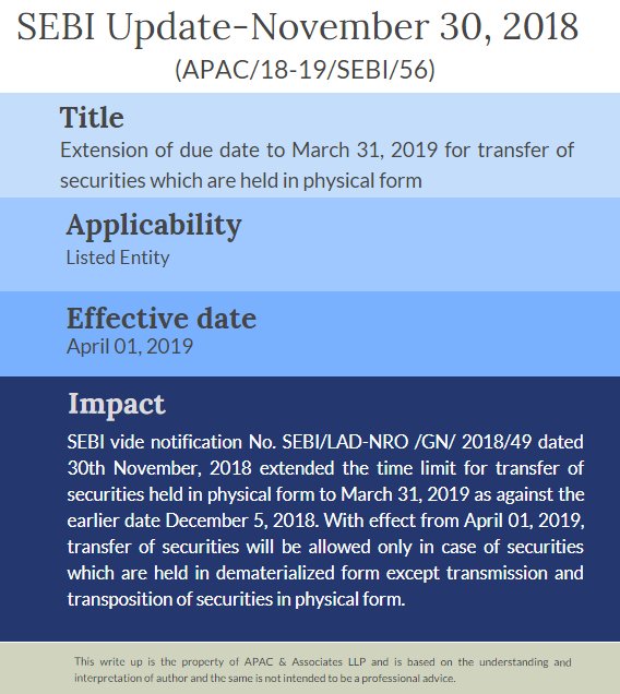 apacandasso's tweet image. Extension of due date to March 31, 2019 for transfer of securities which are held in physical form

For More Information:
ow.ly/QGQZ30mQbG1

apacandassociates.com