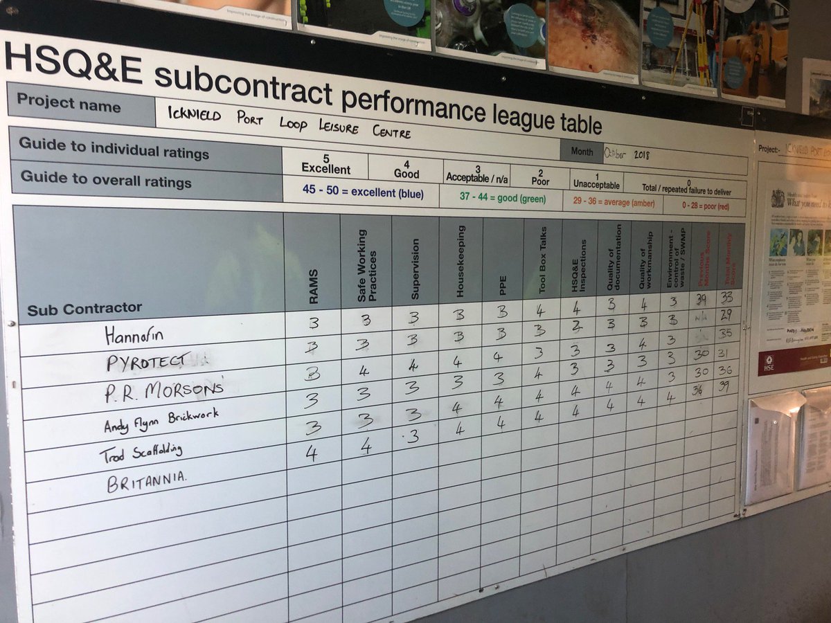 Britannia_SSL's tweet photo. Our wonderful operatives Sven and Mark have been issued green cards on Friday for exceptional health and safety practices on site in Birmingham.

C'mon.. to be top of the leader board - Monday Morning - Well Done Guys!!! https://t.co/Px6mJ6xXEe