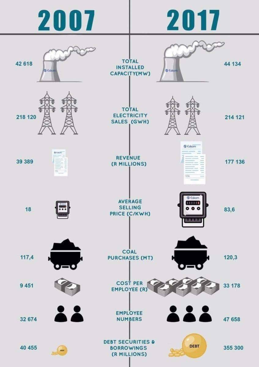 Richard_Spoor's tweet photo. The numbers speak for themselves. It takes a special kind of ineptitude to stuff things up this badly. https://t.co/xDUbUv7L7J