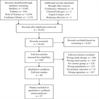Current Issue: A Meta-analysis of the Impact of Aspirin, Clopidogrel, and Dual Antiplatelet Therapy on Bleeding Complications in Noncardiac Surgery dlvr.it/Qsj7t0