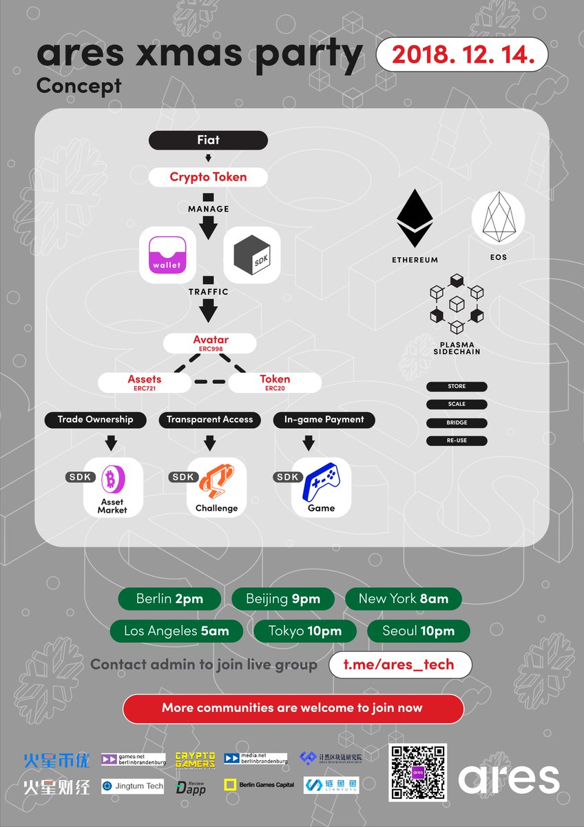 arestech_io's tweet photo. Join our Xmas party, global launch event on December 14! Over 2 million tokens will be airdropped in gaming challenges, product launches and for signing up for our ares wallet. Join our telegram channel to join in the fun!
#blockchain #gaming #Conference #airdrop #community https://t.co/5FfiT96CvJ