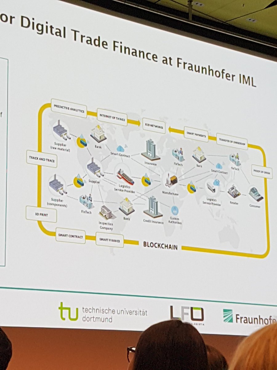 heikephilp's tweet photo. Blick in die Zukunft/ future outlook of/ der supply chain #blobs18 https://t.co/CIBNvnGse2